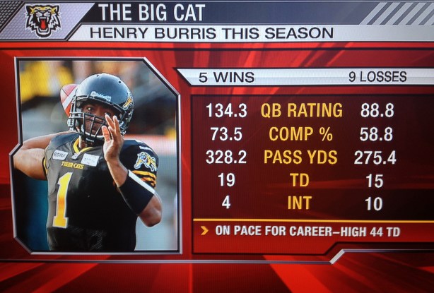 Henry_Burris_Wins_vs_Losses