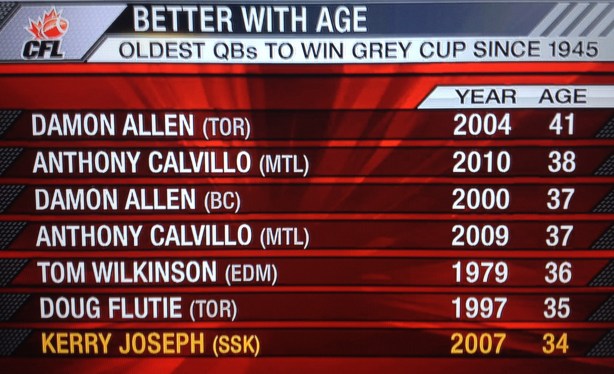 Oldest_Grey_Cup_Winning_QBs
