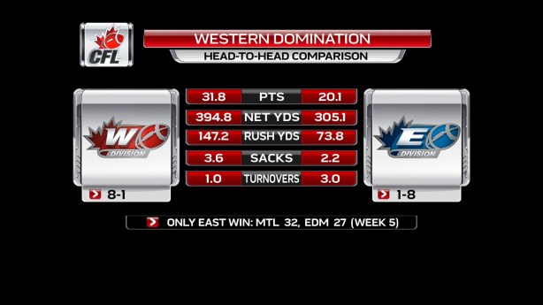 Week_05_Western_Domination