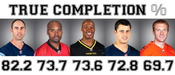 2013_CFL_True_Comp_Pct_Top_5